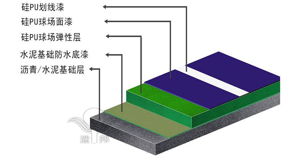 屋頂籃球場(chǎng) 屋頂籃球場(chǎng)